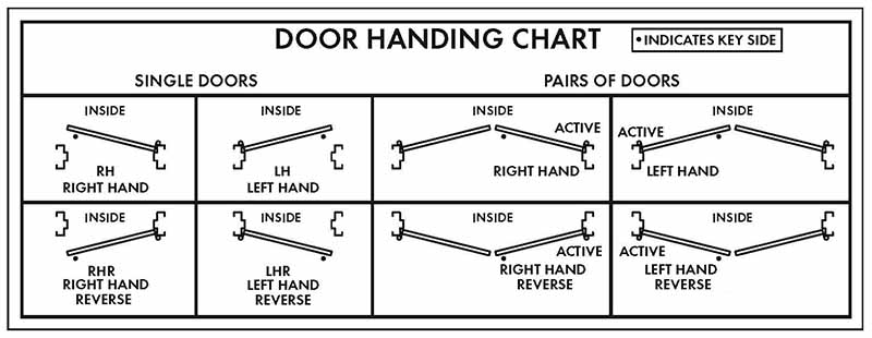 DOOR-HANDING-CHART_HM_FAQ