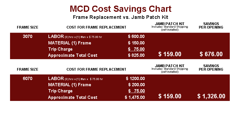 Jamb_Patch_Table